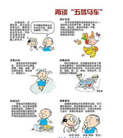 3、药物治疗 3、药物治疗