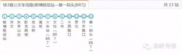 好消息：厦门BRT快6路要通了，前埔可直达厦门北站！