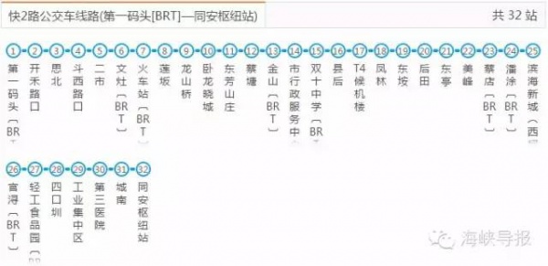 好消息：厦门BRT快6路要通了，前埔可直达厦门北站！