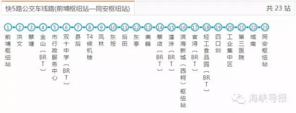 好消息：厦门BRT快6路要通了，前埔可直达厦门北站！