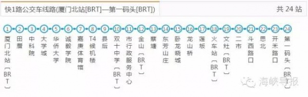 好消息：厦门BRT快6路要通了，前埔可直达厦门北站！