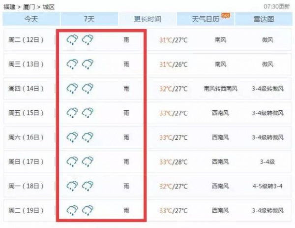 强热带风暴级台风要来了！即将进入福建48小时警戒区！厦门将迎来……
