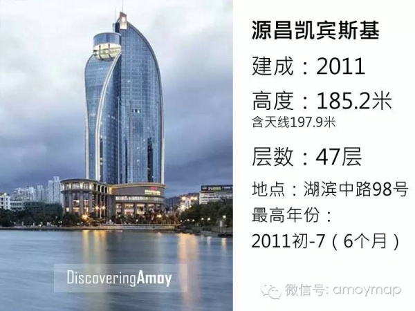 从18米到68米，厦门花了300年；从68米到340米，却只花了30年！