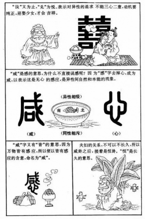 漫画《易经》，一看就懂，很难得，收藏！