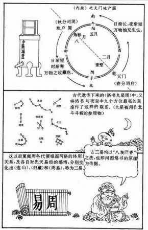 漫画《易经》，一看就懂，很难得，收藏！