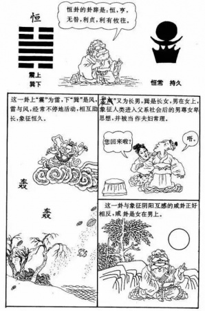 漫画《易经》，一看就懂，很难得，收藏！