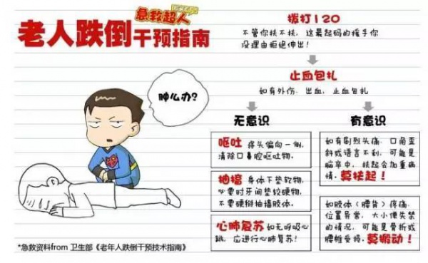 这九个日常急救常识竟然都是错的！家长教过，影视剧里也常见