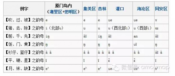 24个厦门冷知识（V），看到最后我又震惊了…