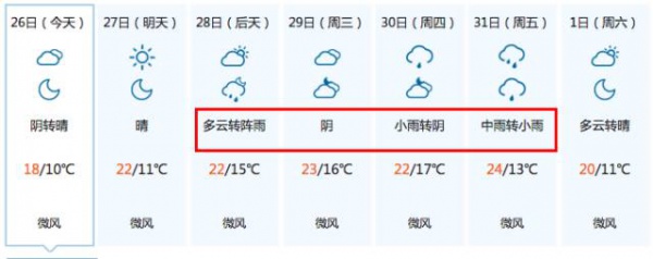 清明节出行攻略，堵不堵，就看这条！