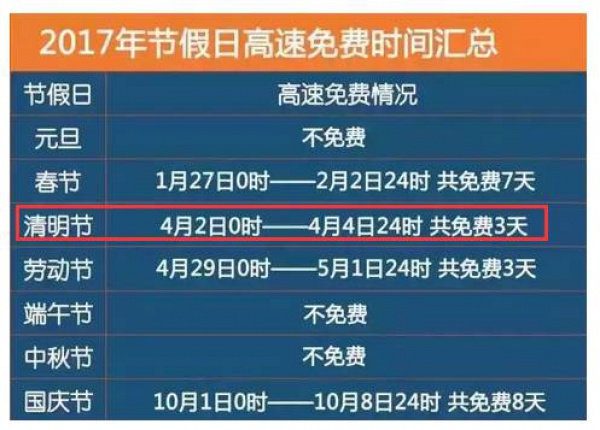 清明节出行攻略，堵不堵，就看这条！