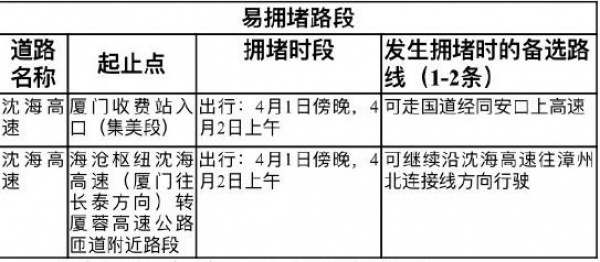 清明节出行攻略，堵不堵，就看这条！