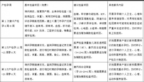 重磅！床位有保障、优先挂号权、免费做产检…厦门孕妈只要做一件事！