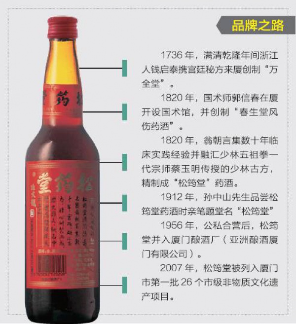 松筠堂药酒：缘起厦门港渔民的神酒