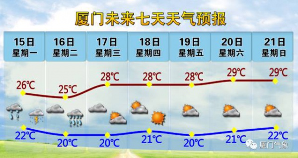 扩散！入汛以来最大暴雨午后杀到！厦门启动III级应急响应！