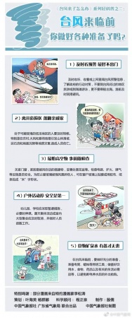 最新！集美战台风进行时！双台来袭，集美这些场所暂时关闭......