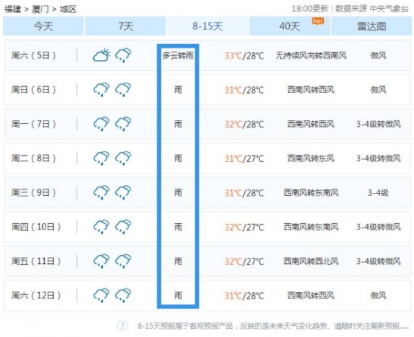 红色预警！“纳沙”今晨在福清登陆！“海棠”紧随其后！强风+豪雨将横扫厦门等地…
