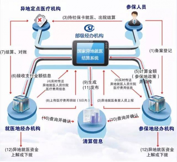 紧急提醒|厦门将进入一级戒备状态，这10个重大变化，和所有人息息相关！