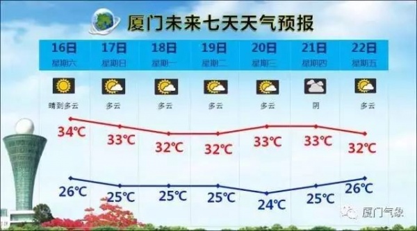 紧急通知！今天起厦门有大变动！最后一个看哭了……