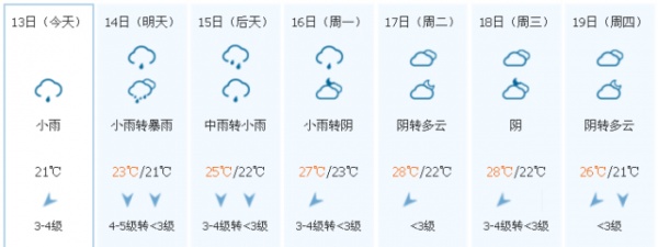 冷空气已到货！台风联手冷空气，省防指启动防台风Ⅳ级应急响应