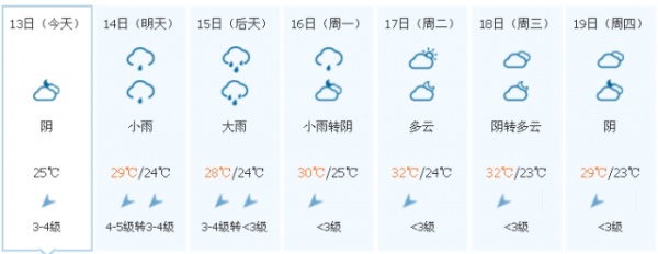 冷空气已到货！台风联手冷空气，省防指启动防台风Ⅳ级应急响应